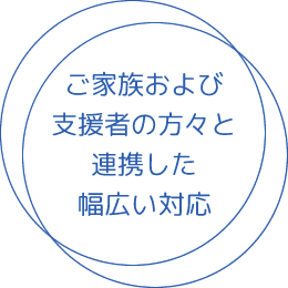 ご家族および支援者の方々と連携した幅広いご対応